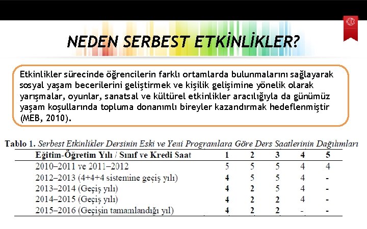 NEDEN SERBEST ETKİNLİKLER? Etkinlikler sürecinde öğrencilerin farklı ortamlarda bulunmalarını sağlayarak sosyal yaşam becerilerini geliştirmek