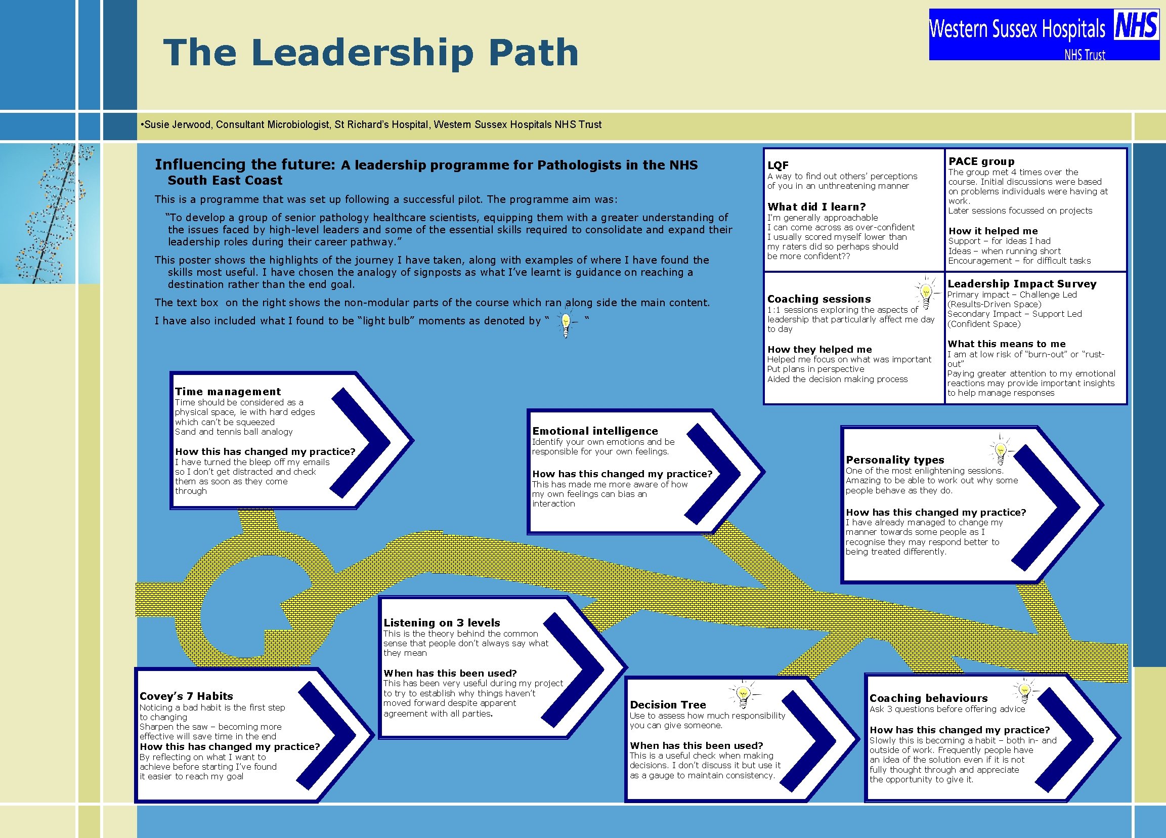 The Leadership Path • Susie Jerwood, Consultant Microbiologist, St Richard’s Hospital, Western Sussex Hospitals