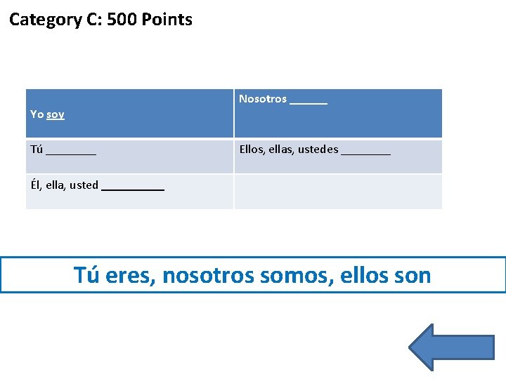 Category C: 500 Points Nosotros ______ Yo soy Tú ____ Ellos, ellas, ustedes ____