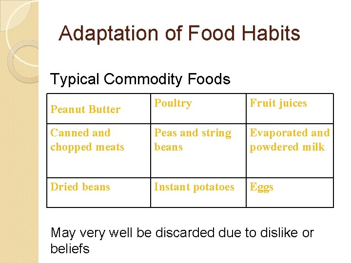 Adaptation of Food Habits Typical Commodity Foods Poultry Fruit juices Canned and chopped meats