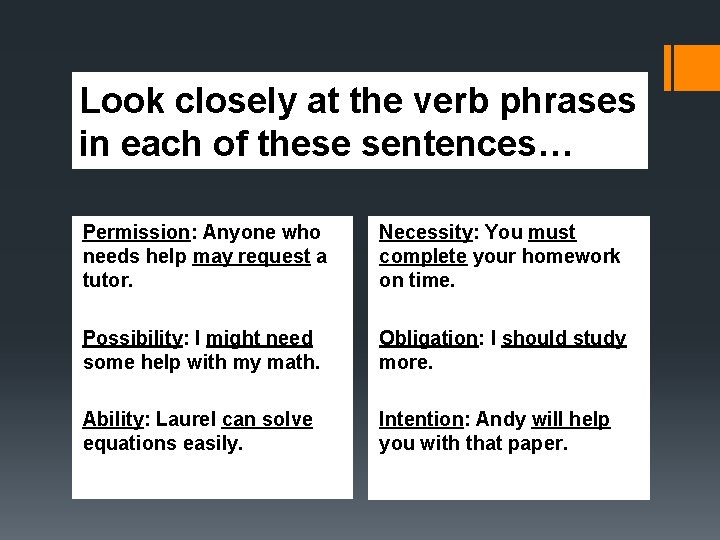 Look closely at the verb phrases in each of these sentences… Permission: Anyone who