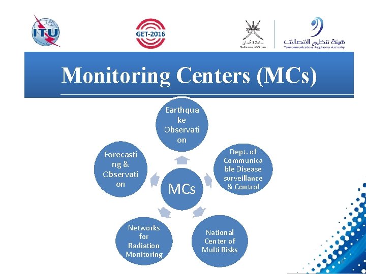 Monitoring Centers (MCs) Earthqua ke Observati on Forecasti ng & Observati on Networks for