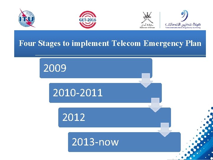 Four Stages to implement Telecom Emergency Plan 2009 2010 -2011 2012 2013 -now 6