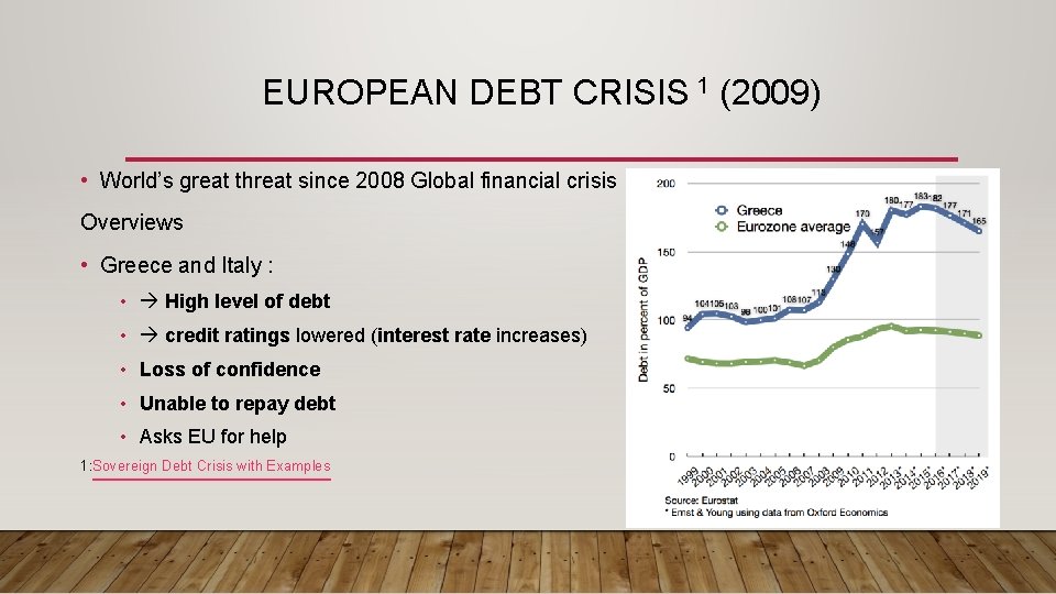 EUROPEAN DEBT CRISIS 1 (2009) • World’s great threat since 2008 Global financial crisis