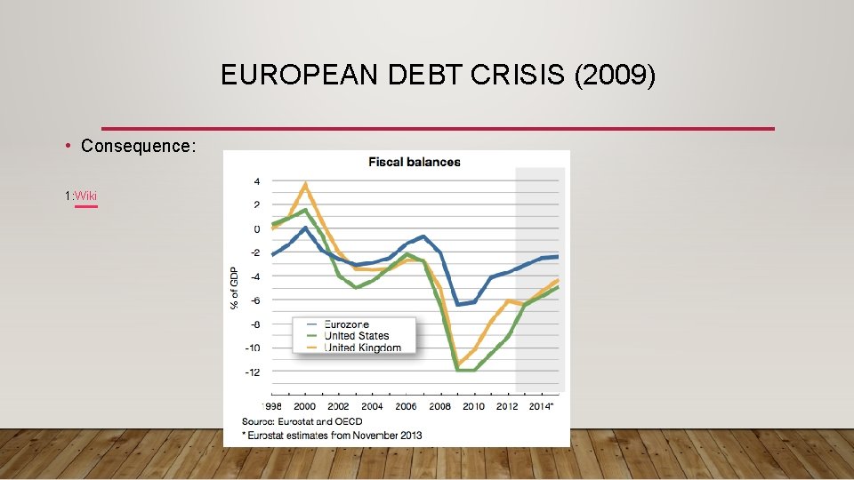 EUROPEAN DEBT CRISIS (2009) • Consequence: 1: Wiki 