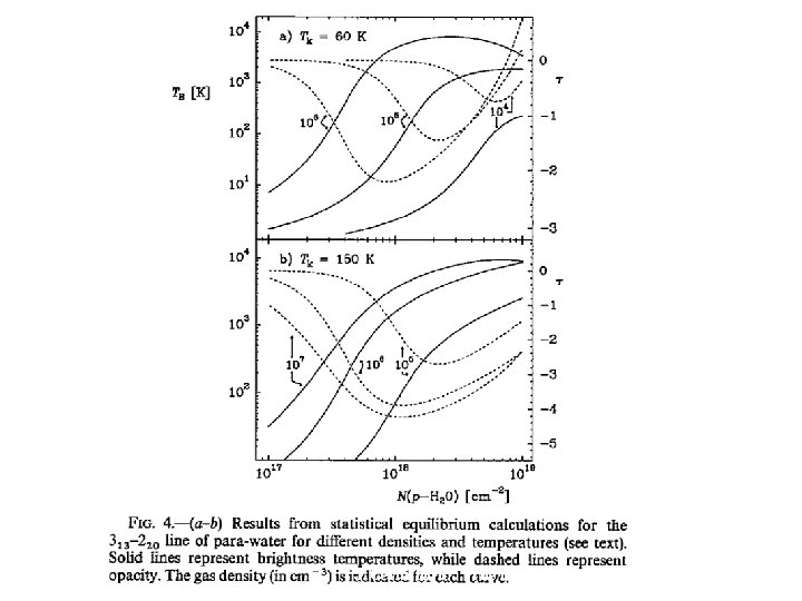 J. Cernicharo. “The interpreation H 2 O Observations” 