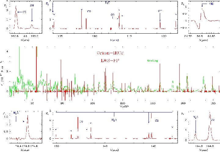 J. Cernicharo. “The interpreation H 2 O Observations” 