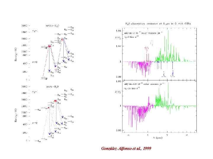 González-Alfonso et al. , 1999 J. Cernicharo. “The interpreation H 2 O Observations” 