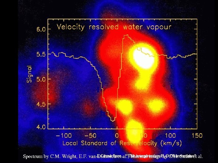 J. Cernicharo. “The interpreation H 2 O Observations” 