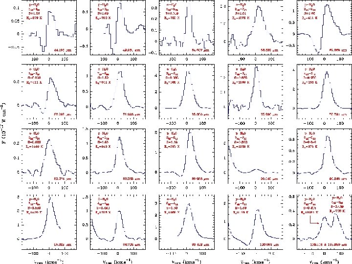 J. Cernicharo. “The interpreation H 2 O Observations” 
