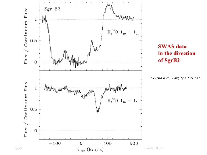 Neufeld et al. , 2000, Ap. J, 539, L 111 J. Cernicharo. “The interpreation