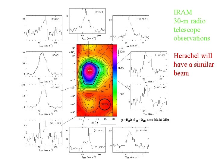 IRAM 30 -m radio telescope observations Herschel will have a similar beam J. Cernicharo.