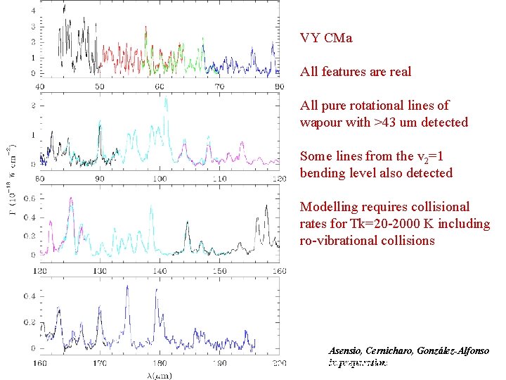 VY CMa All features are real All pure rotational lines of wapour with >43
