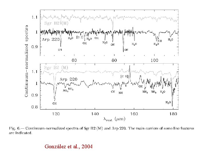 González et al. , 2004 J. Cernicharo. “The interpreation H 2 O Observations” 