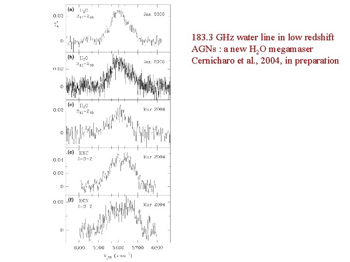 183. 3 GHz water line in low redshift AGNs : a new H 2