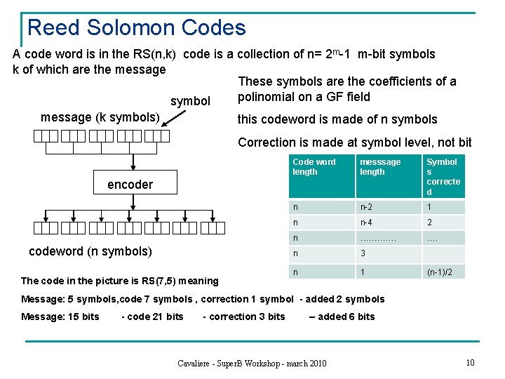 Reed Solomon Codes A code word is in the RS(n, k) code is a