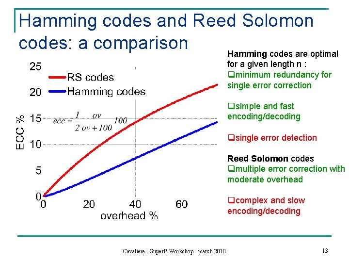 Hamming codes and Reed Solomon codes: a comparison Hamming codes are optimal for a