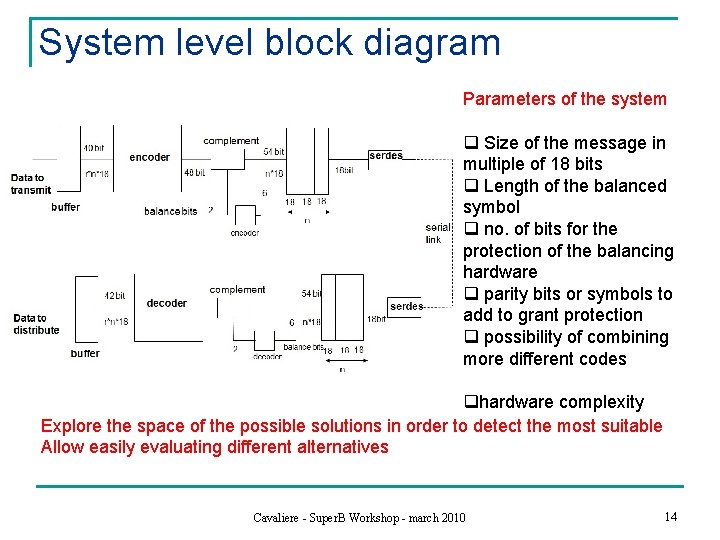 System level block diagram Parameters of the system q Size of the message in