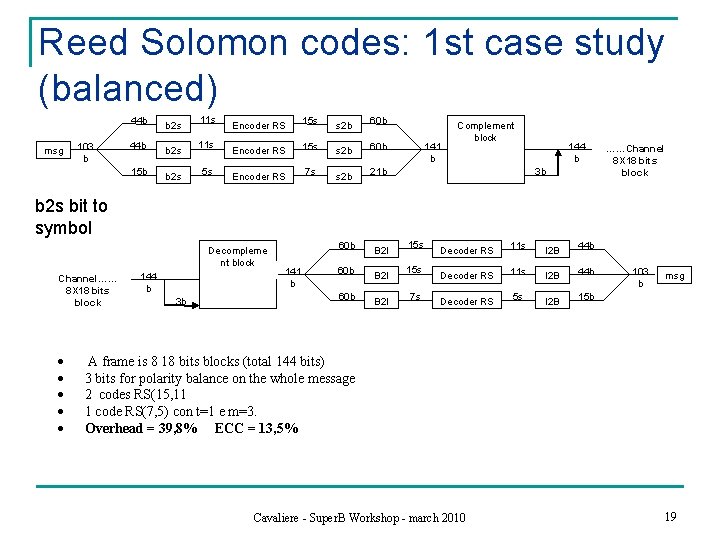 Reed Solomon codes: 1 st case study (balanced) 44 b msg 103 b 44