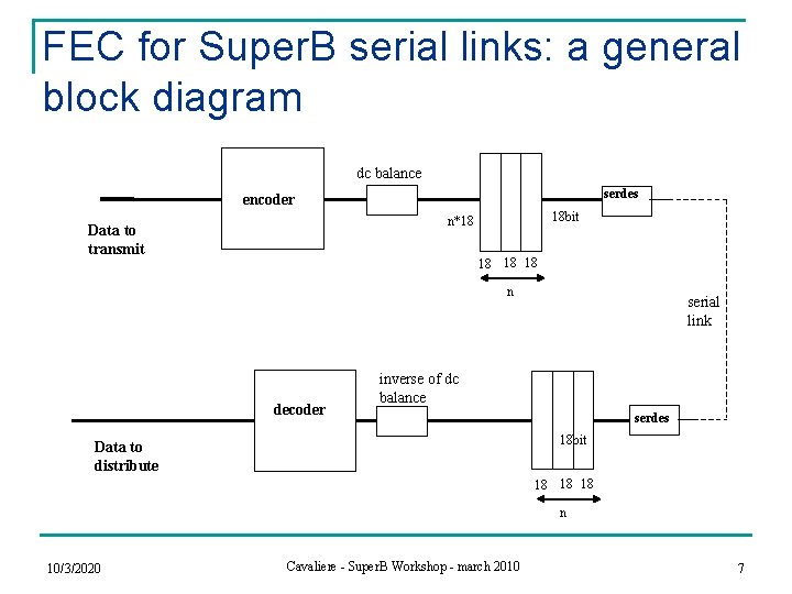 FEC for Super. B serial links: a general block diagram dc balance serdes encoder