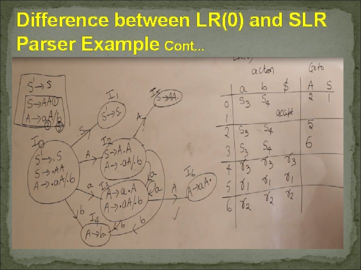 Difference between LR(0) and SLR Parser Example Cont. . . 