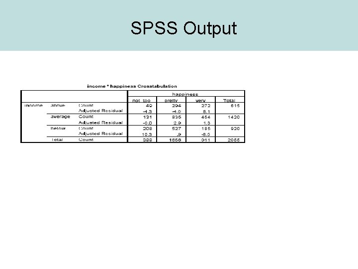 SPSS Output 