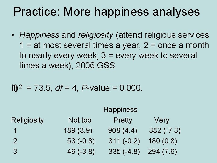 Practice: More happiness analyses • Happiness and religiosity (attend religious services 1 = at
