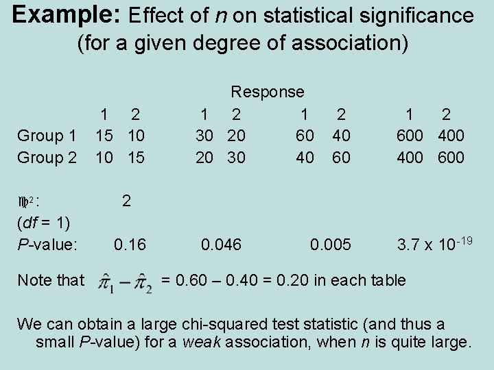 Example: Effect of n on statistical significance (for a given degree of association) Group