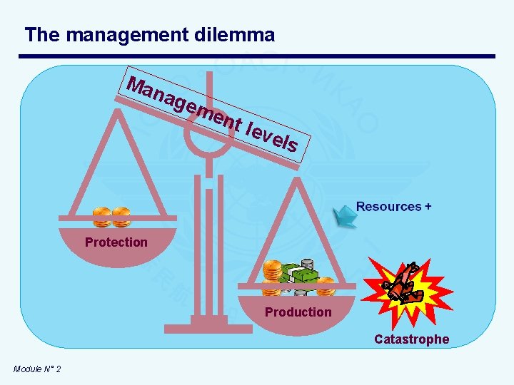 The management dilemma Man age me nt l e vels Protection Production Catastrophe Module