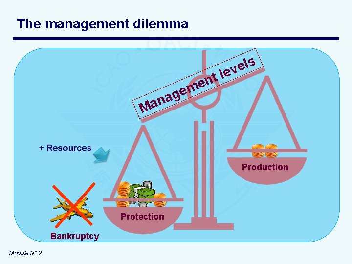 The management dilemma s l e ev m e g na l t n