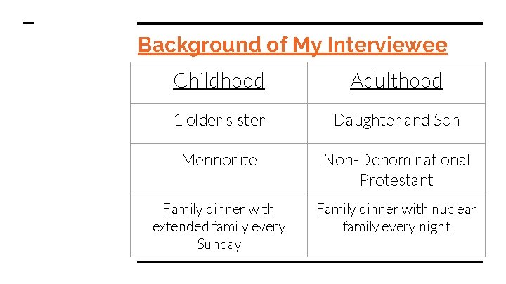 Background of My Interviewee Childhood Adulthood 1 older sister Daughter and Son Mennonite Non-Denominational