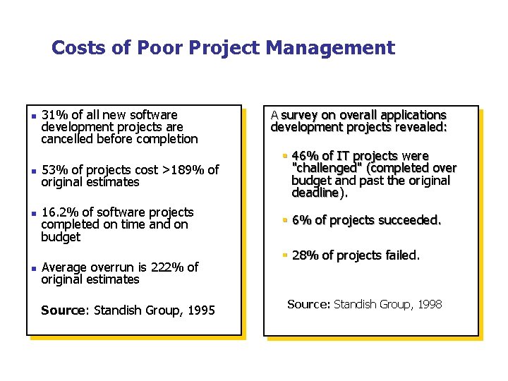 Costs of Poor Project Management n n 31% of all new software development projects