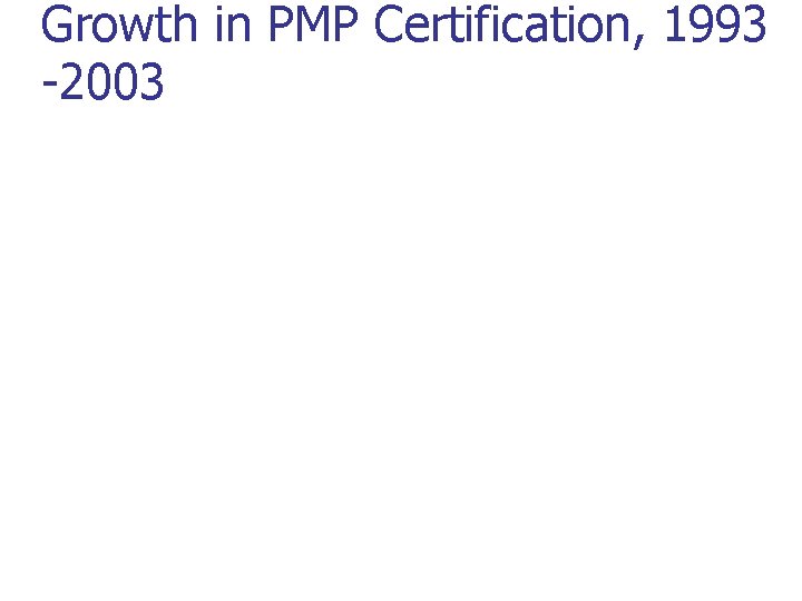 Growth in PMP Certification, 1993 -2003 