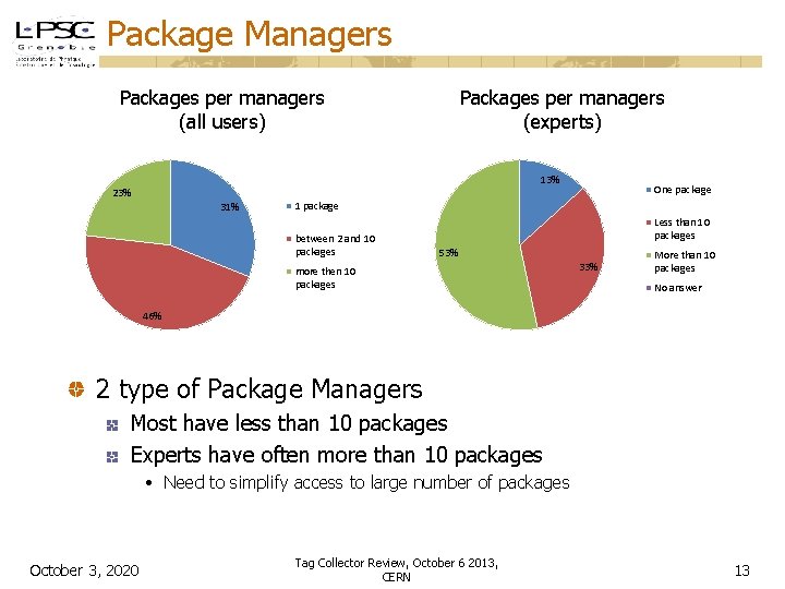 Package Managers Packages per managers (all users) Packages per managers (experts) 13% 23% 31%