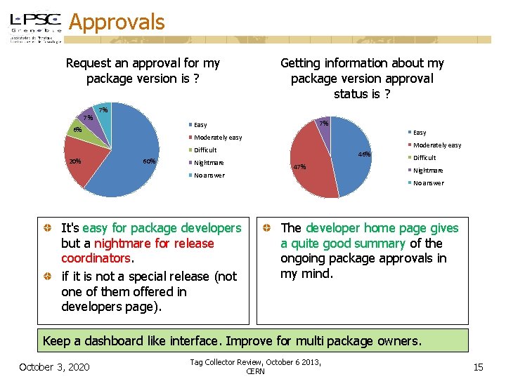 Approvals Request an approval for my package version is ? 7% Getting information about