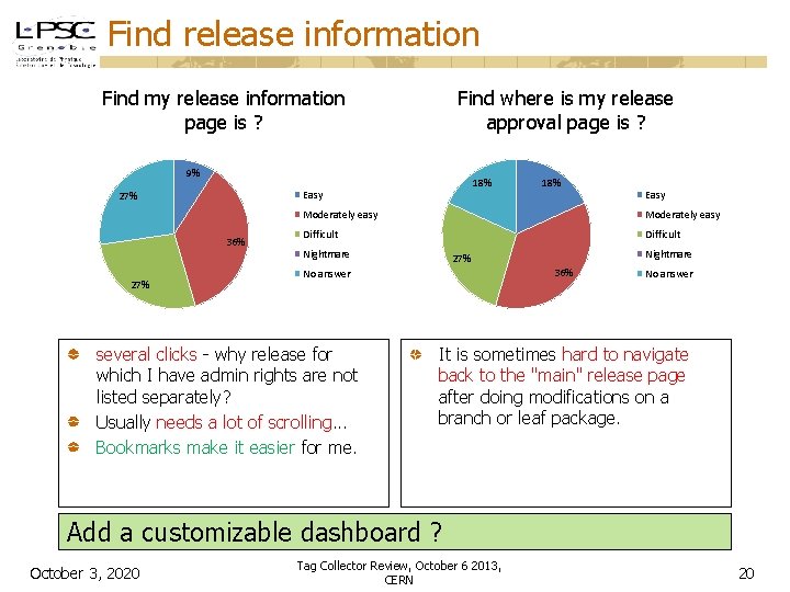 Find release information Find my release information page is ? Find where is my