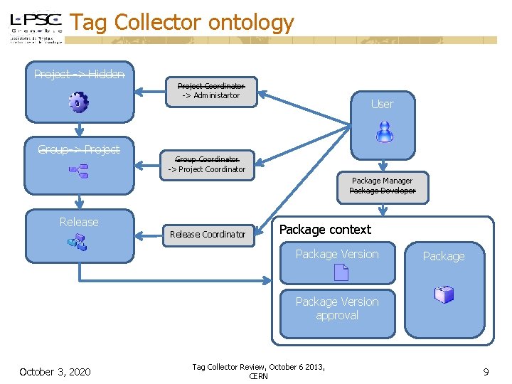 Tag Collector ontology Project -> Hidden Project Coordinator -> Administartor Group-> Project User Group