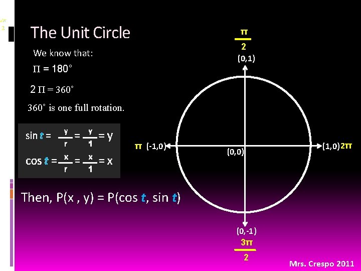 The Unit Circle π 2 (0, 1) We know that: Π = 180˚ 2
