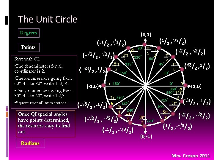 The Unit Circle Degrees Points Start with QI. • The denominators for all coordinates