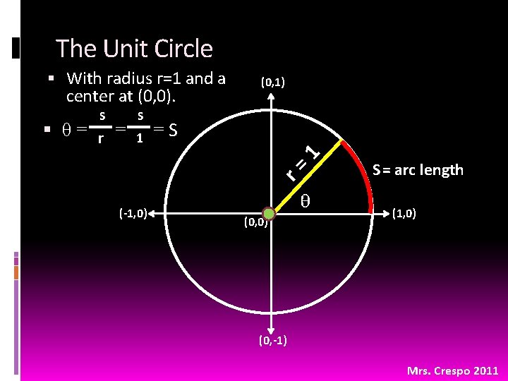 The Unit Circle With radius r=1 and a center at (0, 0). = 1