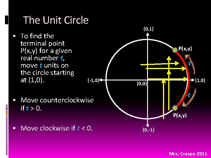 The Unit Circle To find the terminal point P(x, y) for a given real