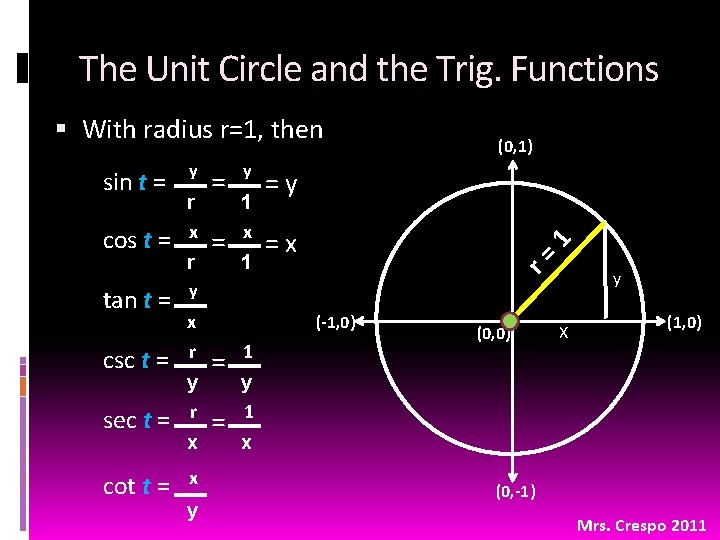 The Unit Circle and the Trig. Functions With radius r=1, then tan t =