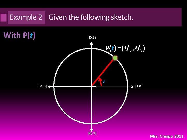 Example 2 Given the following sketch. With P(t) (0, 1) P(t) =(4/5 , 3/5)