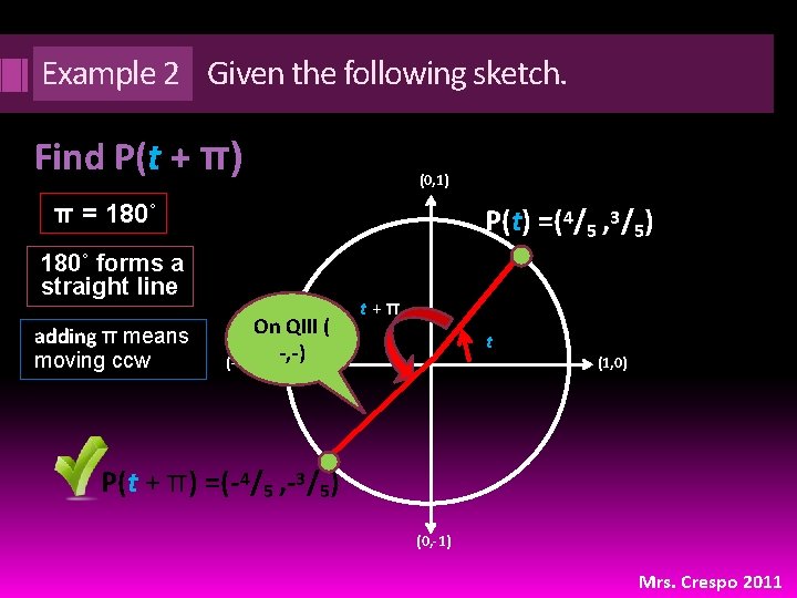 Example 2 Given the following sketch. Find P(t + π) (0, 1) π =