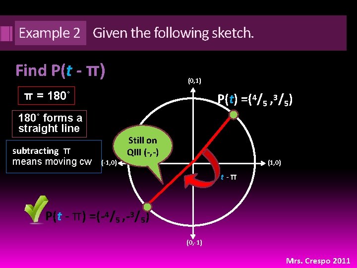 Example 2 Given the following sketch. Find P(t - π) (0, 1) π =