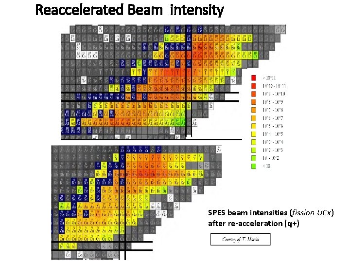 Reaccelerated Beam intensity SPES beam intensities (fission UCx) after re-acceleration (q+) 