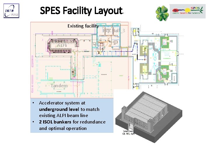 SPES Facility Layout Existing facility Exp. Hall_3 ALPI Tandem • Accelerator system at underground