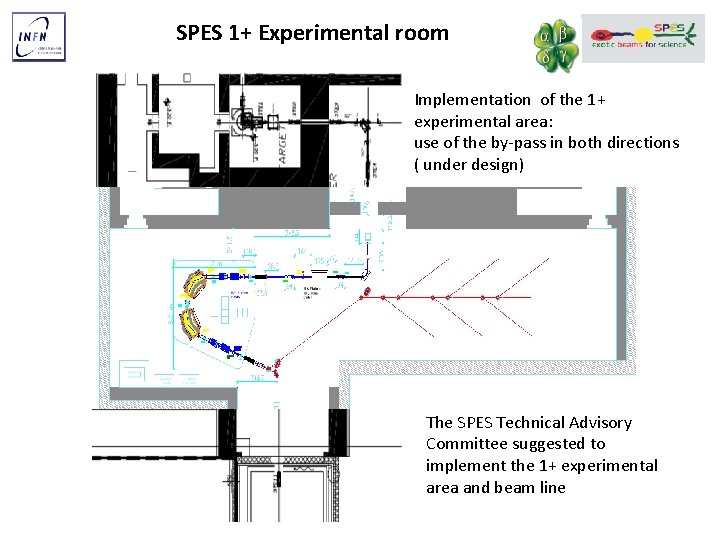 SPES 1+ Experimental room Implementation of the 1+ experimental area: use of the by-pass