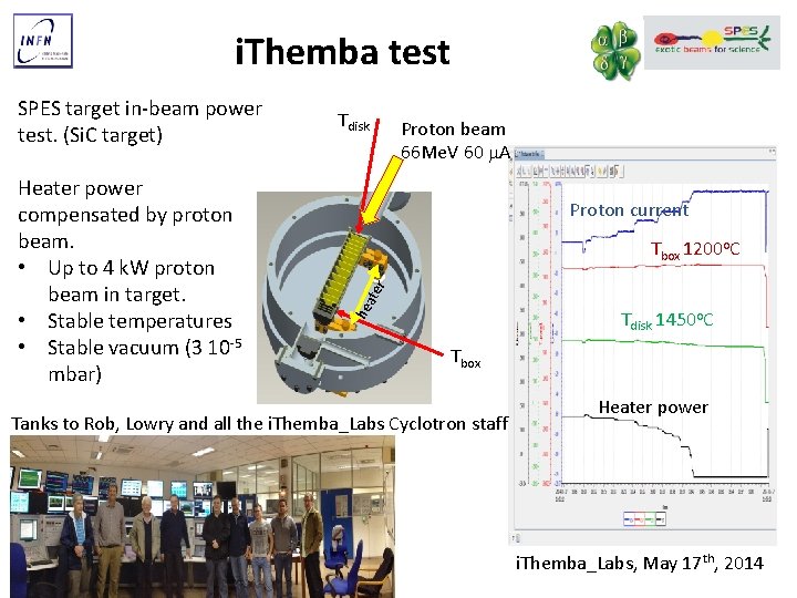 i. Themba test Tdisk Proton beam 66 Me. V 60 m. A Proton current