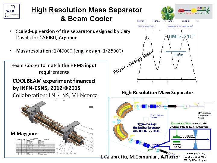 High Resolution Mass Separator & Beam Cooler • Scaled-up version of the separator designed